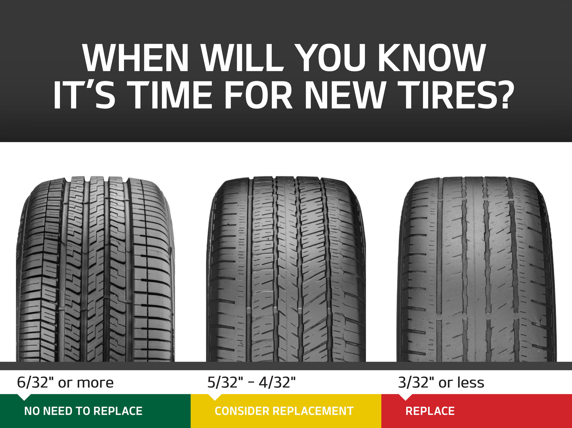 4/32 Tire Tread Percentage  